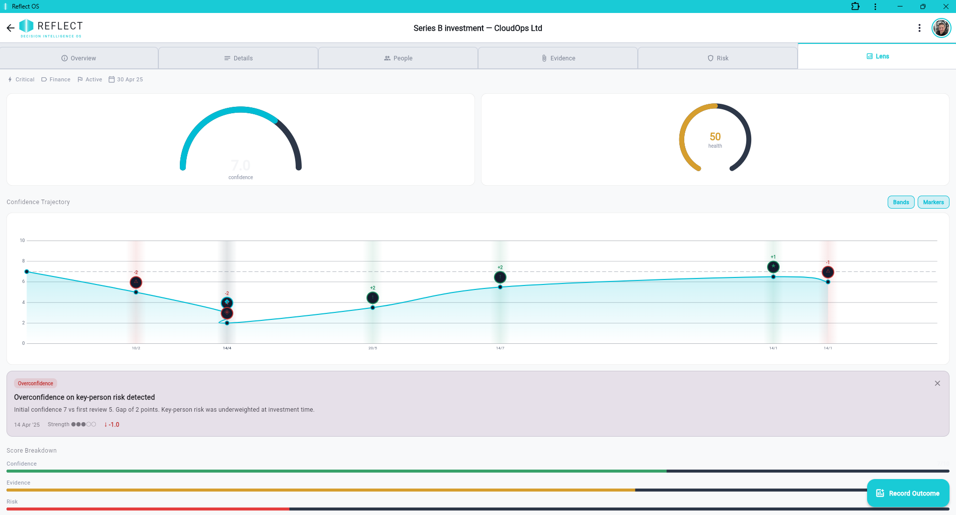 Reflect OS Decision Lens showing confidence trajectory chart and overconfidence pattern detection across decisions