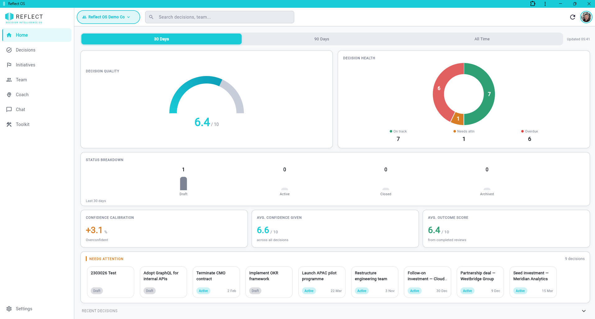 Reflect OS home dashboard showing decision quality score, confidence calibration chart, and decision health overview